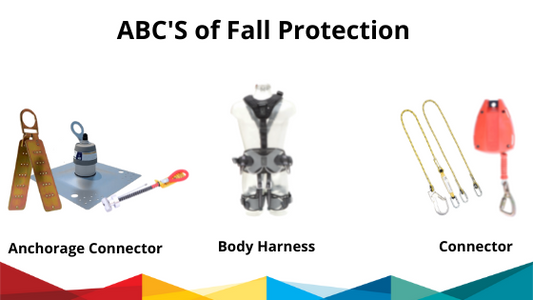 ABC's of Fall Protection