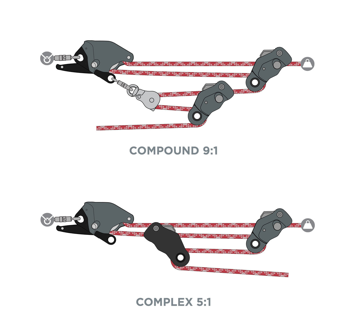 CMC CAPTO Multi-Function Rope Grab and Pulley, multi-function rope grab and pulley for hauling, product view 13 - imagen 12