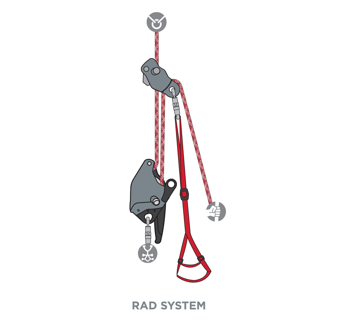 CMC CAPTO Multi-Function Rope Grab and Pulley, multi-function rope grab and pulley for hauling, product view 16 - imagen 15