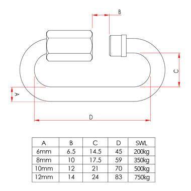 Doughty Quick Links with Sizes of M6/M8/M10/M12, supplied by MTN Shop EU - imagen 2