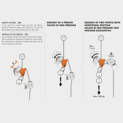 Descenso de cuerda PMI Sparrow 200R: el Spider de SMC es un descensor con frenado automático y clasificación NFPA, diseñado para posicionamiento en el trabajo y descenso personal. Permite cargar y descargar fácilmente sin soltarse del arnés. – Ahora disponible en MTN Shop US. - imagen 5