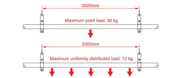 Doughty Galvanized Steel Tube (2'' Diameter). Supplied by MTN Shop
