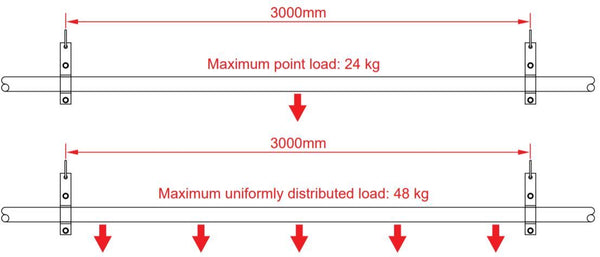 Galvanized Steel Tube (2'' Diameter). Supplied by MTN Shop EU