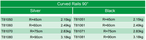 Doughty Rail - Curved Theater Curtain Track (Low Profile)