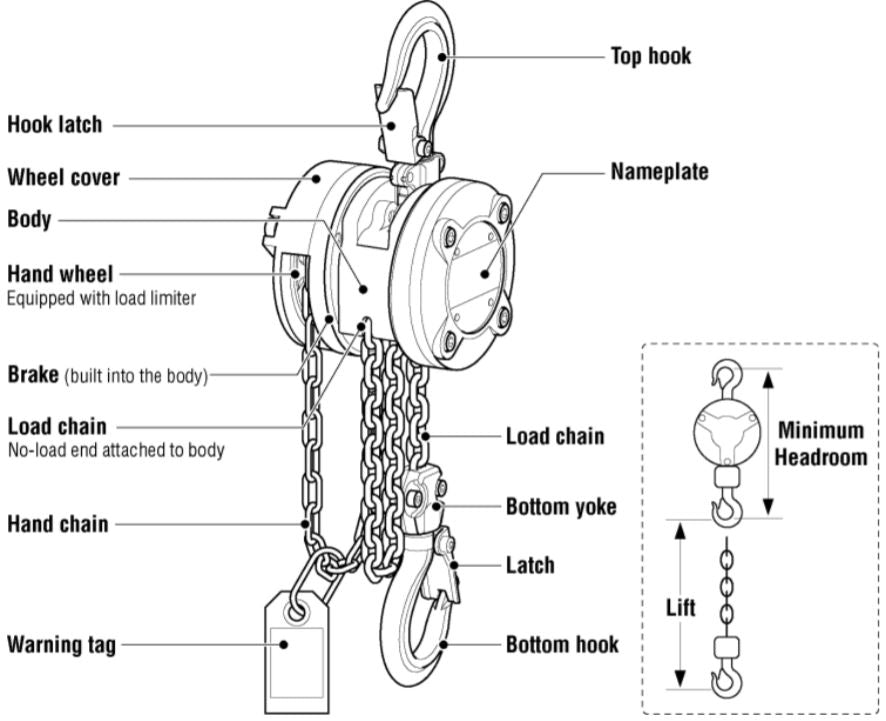 Harrington Hoist: CX Hand Chain Hoists 1⁄4 and 1⁄2– Harrington's CX hoists are notably the world's smallest hand chain hoists. Their lightweight and extremely compact design make them ideal tools for high or difficult to reach places. – Now available at MTN Shop US. - imagen 2