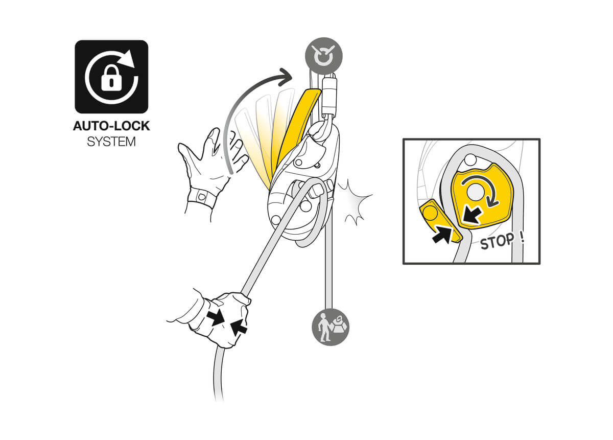 Dispositivo de descenso/aseguramiento Petzl I’D® EVAC - Sistema AUTO-LOCK