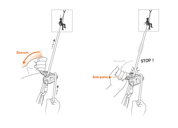 Petzl GRIGRI® Belay device Anti Panic Handle