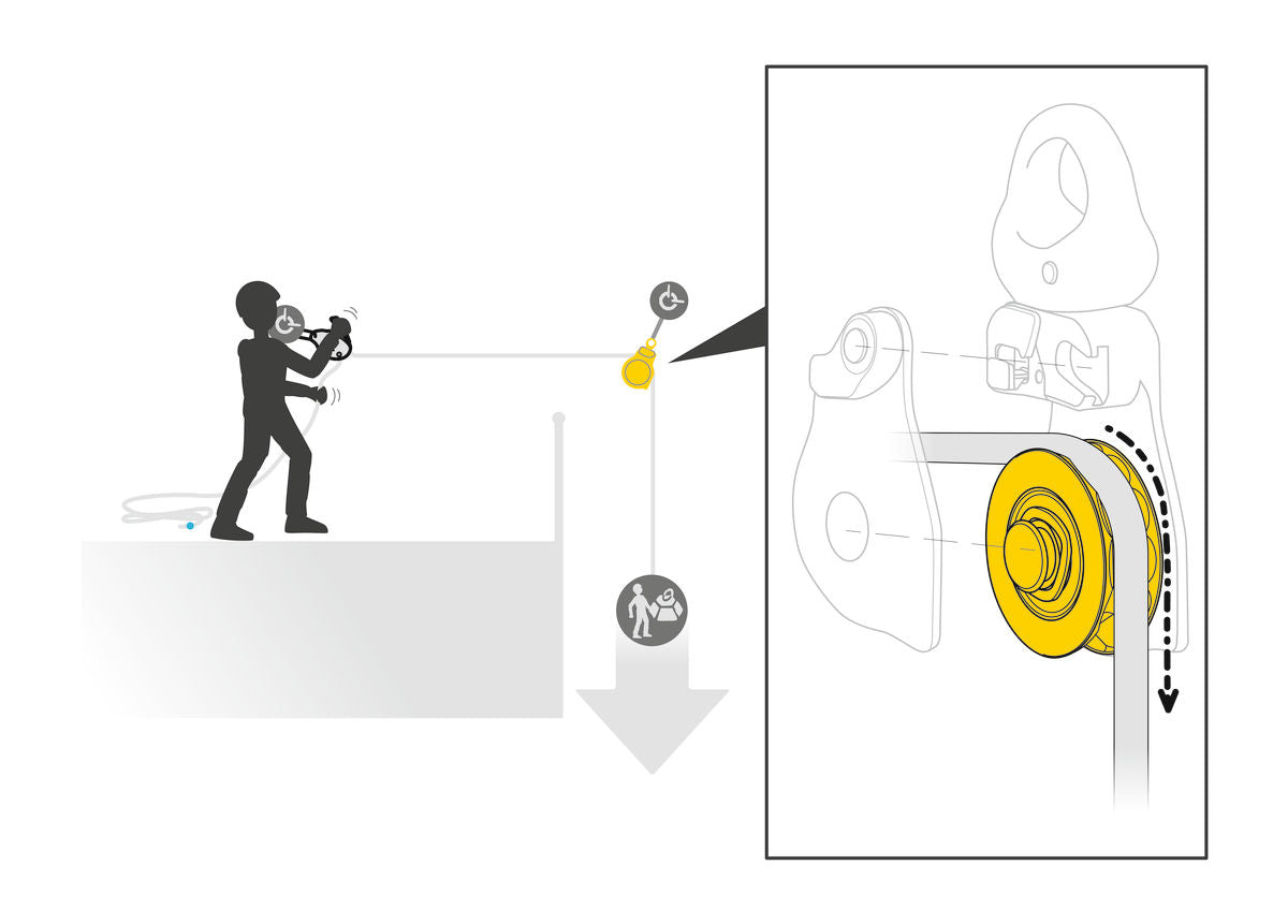 Petzl Spin L1D - imagen 6