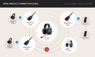 Sena CAST product connection guide – compatible devices - imagen 4