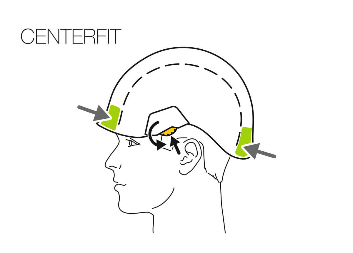 Petzl  STRATO® Helmet - CENTERFIT Headband Adjustment