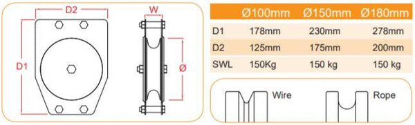 Doughty Quin Sheave Pulley