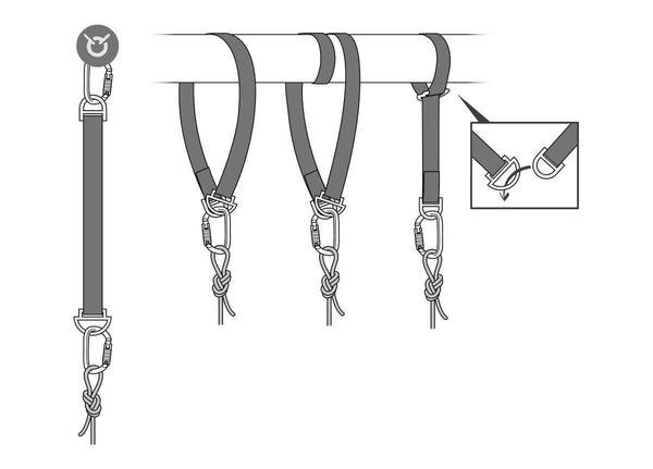 Petzl CONNEXION FIXE Anchor Strap - Several Configurations for Setting Up an Anchorage