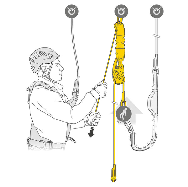 Petzl JAG RESCUE KIT - In use