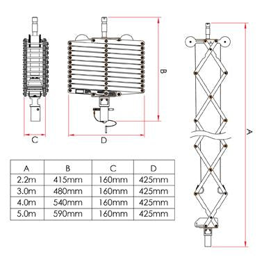 Doughty Standard Pantograph Specifications. Supplied by MTN Shop