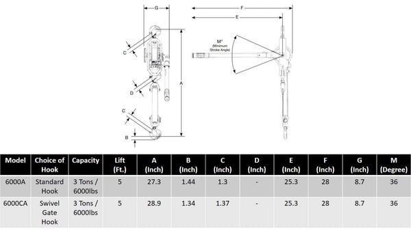 Lineman’s Strap Hoists - 3-Ton Capacity. Supplied by MTN Shop EU