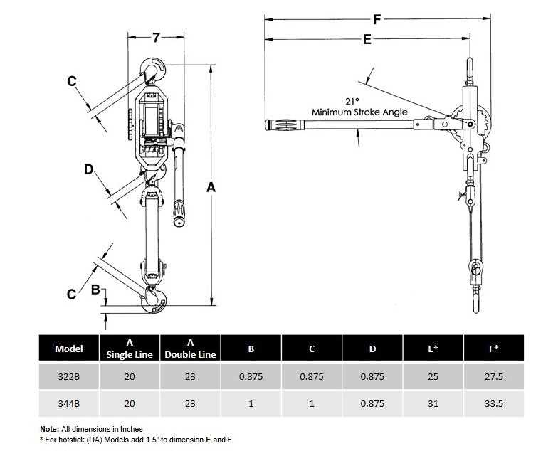 Lineman's Strap Hoists - Higher Capacity. Supplied by MTN Shop - imagen 3