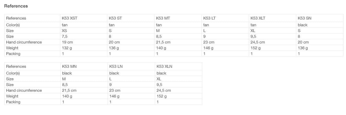 Petzl Cordex Gloves Plus – These medium weight belay/rappel gloves offer extra protection without sacrificing dexterity. – Now available at MTN Shop US.