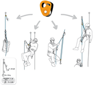 Petzl MICRO TRAXION Capture Pulley – The Petzl MICRO TRAXION is an ultra-compact, extremely lightweight Progress Capture Pulley. Designed for crevasse rescue, hauling, self-rescue and as an emergency ascender. Can also be used as a simple pulley with the push of a button. Shop now. – Now available at MTN Shop US. - imagen 3