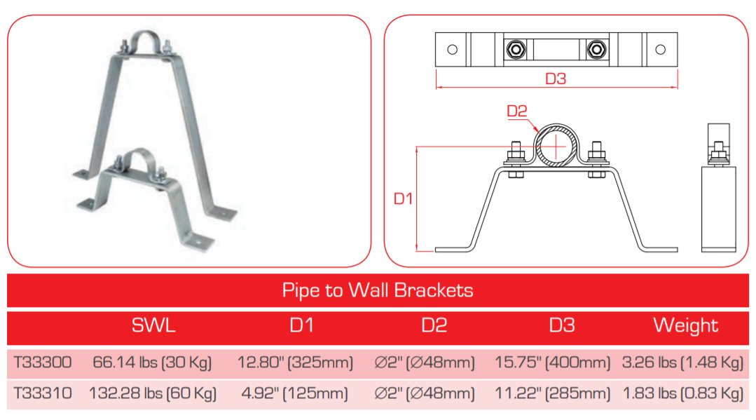 Los soportes de tubería a pared Doughty (acero) se ajustan a una barra de ⌀2'' y los ofrece MTN Shop - imagen 3