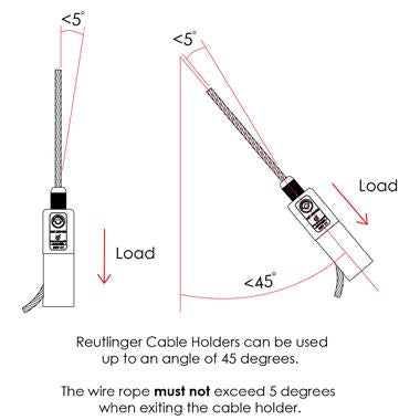 Reutlinger Cable Holder SVIII w/Ring & Side Exit Wire. Supplied by MTN Shop