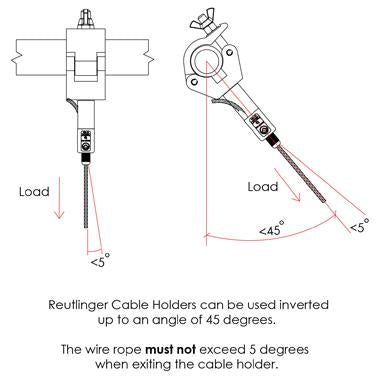 Reutlinger Cable Holder SVIII w/Ring & Side Exit Wire. Supplied by MTN Shop